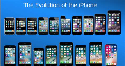 iphones in order oldest to newest.